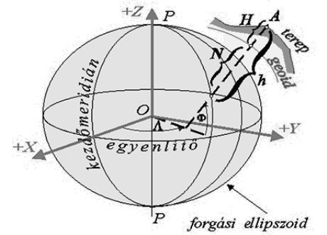 Geoidunduláció
