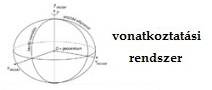 WGS84 - vonatkoztatási rendszer